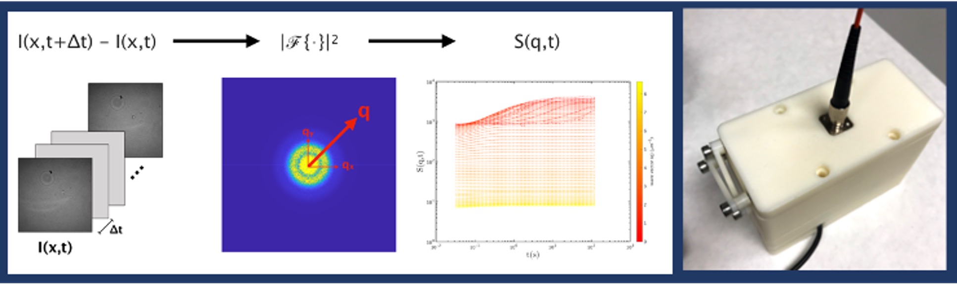 cddm compact differential dynamic microscopy