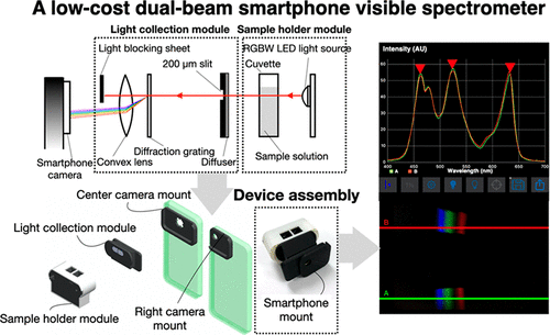 smartphone spectrometer